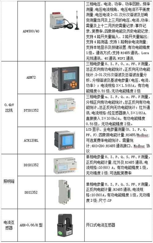 浅析工厂电能管理系统改造与产品选型中的品牌管理策略