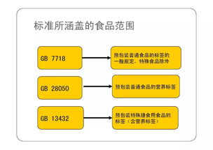 预包装食品标签标准管理体系与品牌管理的深度融合
