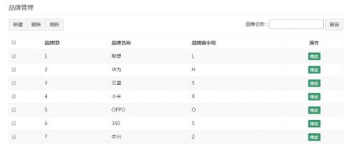 品优购电商系统开发第2章 品牌管理与前端实现