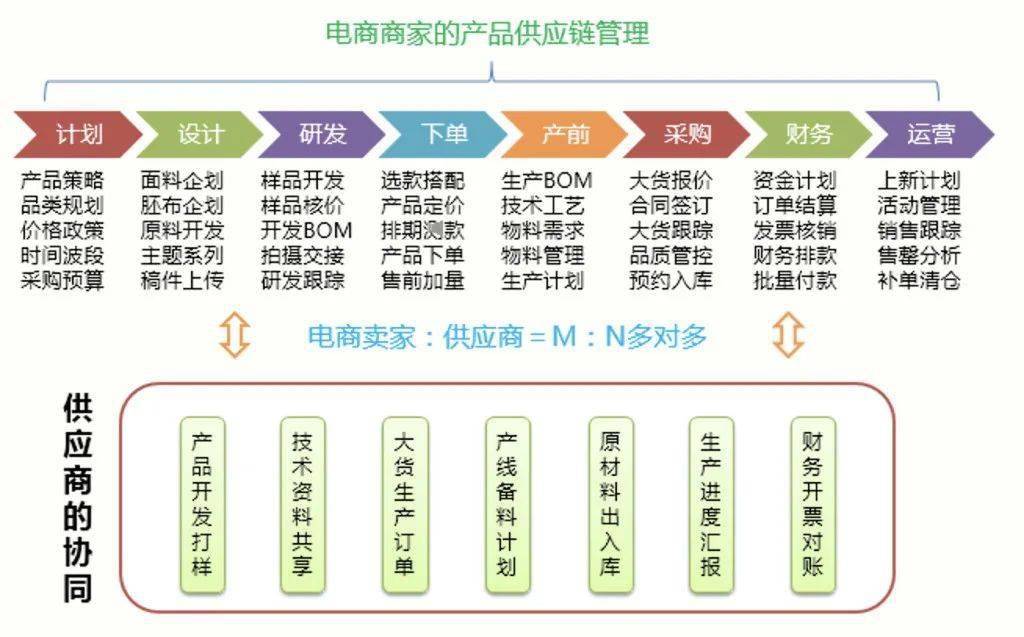 C2M 一场价值链的博弈，一场数字化的变革