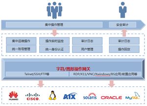 广通 国产IT管理第一品牌的资产配置管理之道